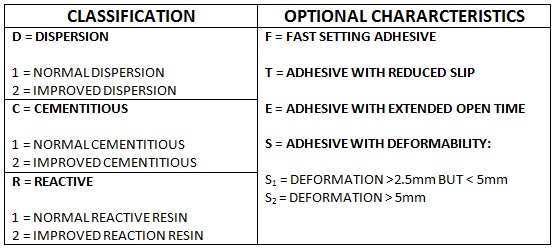 table 1 - adhesive classifications